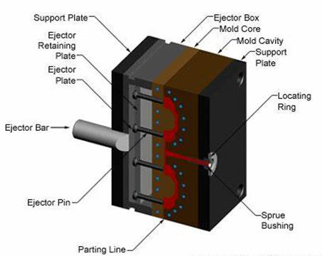 S136 Lead Acid Battery Box Injection Molding Services High Polish Finish Hot Runner / Cold Runner